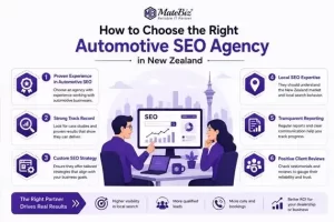 Choose the Right Automotive SEO Agency