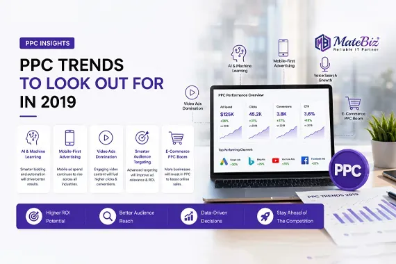 PPC-trends