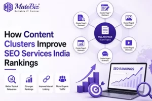 content cluster