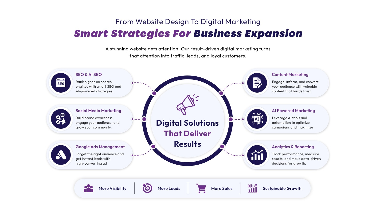 Web Design Company